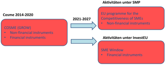 COSME_SMP_InvestEU