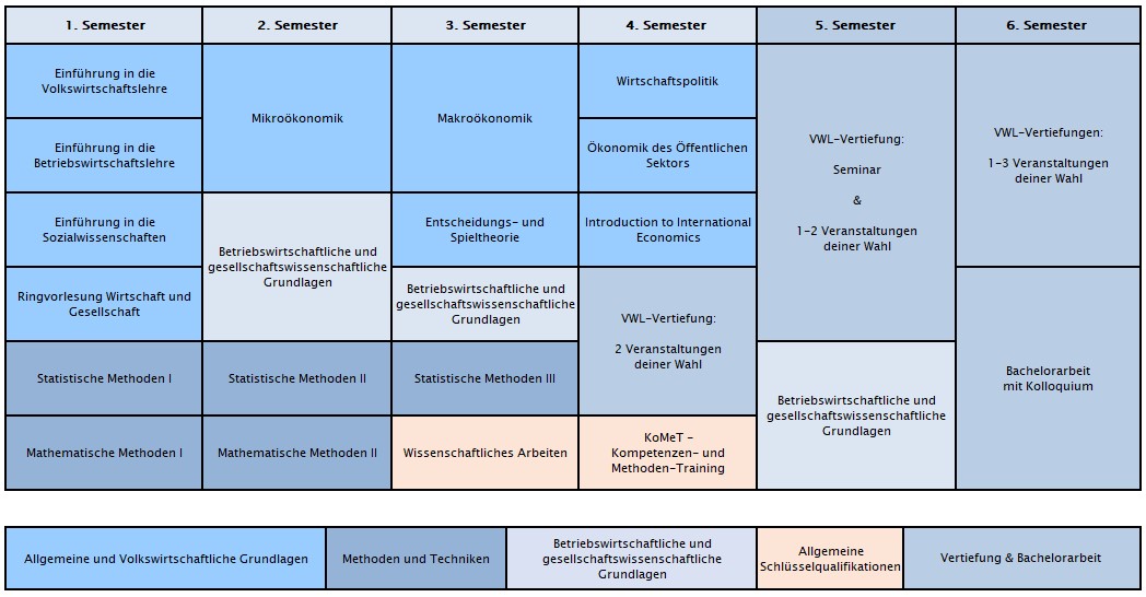 Programmstruktur_VWL_Wirtschaft_und_Gesellschaft